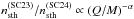 Mathematical equation: \hbox{$n_{\rm sth}^\mathrm{(SC23)}/n_{\rm sth}^\mathrm{(SC24)}\propto (Q/M)^{-\alpha}$}