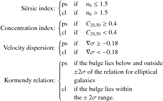 Mathematical equation: \begin{eqnarray*} \begin{aligned} \text{S\'ersic index: }& \begin{cases} \text{ps} & \text{if } \quad n_\mathrm{b} \leq 1.5 \\ \text{cl} & \text{if } \quad n_\mathrm{b} > 1.5 \\ \end{cases}\\ \text{Concentration index: }& \begin{cases} \text{ps} & \text{if } \quad C_{20,50} \geq 0.4 \\ \text{cl} & \text{if } \quad C_{20,50} < 0.4 \\ \end{cases}\\ \text{Velocity dispersion: }& \begin{cases} \text{ps} & \text{if } \quad \nabla\sigma \geq -0.18 \\ \text{cl} & \text{if } \quad \nabla\sigma < -0.18 \\ \end{cases}\\ \text{Kormendy relation: }& \begin{cases} \text{ps} & \text{if } \text{the bulge lies below and outside}\\ &\pm 2 \sigma \text{ of the relation for elliptical}\\ &\text{galaxies} \\ \text{cl} & \text{if } \text{the bulge lies within}\\ &\text{the} \pm 2 \sigma \text{ range.} \\ \end{cases} \end{aligned} \end{eqnarray*}