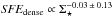 Mathematical equation: \hbox{$\textit{SFE}_{\rm dense} \propto \Sigma_\star^{-0.03\,\pm\,0.13}$}