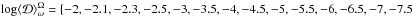 Mathematical equation: \hbox{$\log \langle\mathcal{D}\rangle _{\omega}^{\Omega}= \{-2, -2.1, -2.3, -2.5, -3, -3.5, -4, -4.5, -5, -5.5, -6, -6.5, -7, -7.5$}