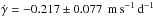 Mathematical equation: \hbox{$\dot{\gamma}=-0.217\pm0.077~{\rm\,m\,s^{-1}\,d^{-1}}$}