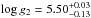 Mathematical equation: \hbox{$\log g_2 = 5.50^{+0.03}_{-0.13}$}