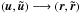 \hbox{$(\u,\tu)\longrightarrow (\r,\tr)$}