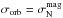 \hbox{$\sigma_{\rm orb} = \sigma_{\rm N}^{\rm mag}$}