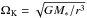 \hbox{$\Omega_\text{K} = \sqrt{GM_\ast/r^3}$}