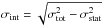 Mathematical equation: \hbox{$\sigma_{\rm int} = \sqrt{\sigma_{\rm tot}^2 - \sigma_{\rm stat}^2}$}