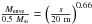 Mathematical equation: \hbox{${ M_{\rm enve} \over 0.5 ~M_\oplus} = \left( {s \over {\rm 20~ m}} \right)^{0.66}$}