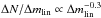 Mathematical equation: \hbox{$\Delta N/\Delta m_{\rm lin}\propto \Delta m_{\rm lin}^{-0.3}$}