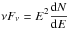 Mathematical equation: \hbox{$\displaystyle \nu F_\nu=E^2\frac{{\rm d}N}{{\rm d}E}$}
