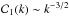 Mathematical equation: \hbox{${\cal C}_1 (k) \sim k^{-3/2}$}
