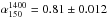 Mathematical equation: \hbox{$\rm \alpha^{1400}_{150}=0.81\pm0.012$}