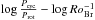 Mathematical equation: \hbox{$\log \frac{P_{\rm cyc}}{P_{\rm rot}}-\log Ro_{\rm Br}^{-1}$}