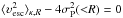 Mathematical equation: \hbox{$\langle\upsilon_{\mathrm{esc}}^2\rangle_{\kappa,R}-4\sigma_{\rm P}^2({<}R)=0$}