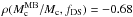 Mathematical equation: \hbox{$\rho(M_{\rm c}^{\rm MB}/M_{\rm c},f_{\mathrm{DS}})=-0.68$}