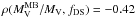 Mathematical equation: \hbox{$\rho(M_{\rm V}^{\rm MB}/M_{\rm V},f_{\mathrm{DS}})=-0.42$}