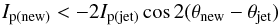 Mathematical equation: \begin{equation} \label{eq9} I_{\rm p(new)} < -2I_{\rm p(jet)}\cos{2(\theta_{\rm new}-\theta_{\rm jet})} \end{equation}