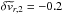Mathematical equation: \hbox{$\delta\widetilde{v}_{r,2}=-0.2$}
