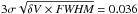 Mathematical equation: \hbox{$3 \sigma \sqrt{ \delta V \times \textit{FWHM}} = 0.036$}