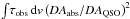 Mathematical equation: \hbox{$\int\!\tau_{\rm obs}\,{\rm d}v \left({DA_{\rm abs}}/{DA_{\rm QSO}}\right)^2$}