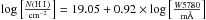 \hbox{$\log\left[\frac{N(\HI)}{\mathrm{cm}^{-2}}\right] = 19.05 + 0.92 \times \log\left[\frac{W5780}{\mathrm{m\AA}}\right]$}
