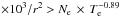 \hbox{$\times 10^3/r^2 > N_{\rm e}\,\times\,T_{\rm e}^{-0.89}$}