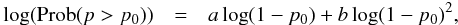 \begin{eqnarray} \label{prob_qua} \log ({\rm Prob}(p>p_{0})) & = & a \log(1-p_{0})+b \log(1-p_{0})^2, \end{eqnarray}