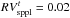 \hbox{$RV_{\rm sppl}^t=0.02$}