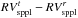 \hbox{$RV_{\rm sppl}^t-RV_{\rm sppl}^r$}