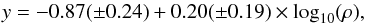 \begin{equation} y = -0.87(\pm0.24) + 0.20(\pm0.19)\times \log_{10}(\rho), \end{equation}