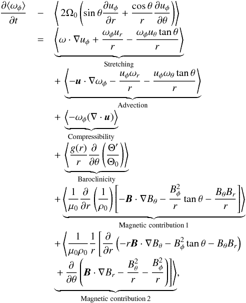 \begin{eqnarray} \frac{\partial \langle \omega_\phi\rangle}{\partial t} &-& \left\langle \, 2 \Omega_0 \left(\sin \theta \frac{\partial u_\phi}{\partial r} + \frac{\cos \theta}{r} \frac{\partial u_\phi}{\partial \theta}\right) \right\rangle \nonumber \\[-1mm] \hspace{-4cm}&=&\underbrace{ \left\langle \mathbf{\omega} \cdot \nabla u_\phi + \frac{\omega_\phi u_r}{r} -\frac{\omega_\phi u_\theta \tan\theta}{r}\right\rangle }_{\rm Stretching} \nonumber \\[-1.5mm] && +\, \underbrace{ \left\langle - \vec{u} \cdot \nabla \omega_\phi -\frac{u_\phi \omega_r}{r} -\frac{u_\phi \omega_\theta \tan\theta}{r}\right\rangle}_{\rm Advection} \nonumber \\[-1mm] && +\, \underbrace{ \left \langle -\omega_\phi(\nabla \cdot \vec{u}) \right\rangle}_{\rm Compressibility} \nonumber \\[-1mm] && +\, \underbrace{ \left\langle \frac{g(r)}{r}\frac{\partial}{\partial \theta} \left( \frac{\Theta'}{\Theta_0} \right)\right \rangle}_{\rm Baroclinicity} \nonumber \\[-1.5mm] && + \underbrace{\left \langle \frac{1}{\mu_0}\frac{\partial }{\partial r} \left(\frac{1}{\rho_0}\right)\left[-\vec{B}\cdot\nabla B_\theta -\frac{B_\phi^2}{r} \tan\theta - \frac{B_\theta B_r}{r}\right] \right\rangle}_{\rm Magnetic\,\, contribution\, 1}\nonumber \\[-1mm] && + \left\langle \frac{1}{\mu_0 \rho_0}\frac{1}{r} \left[ \frac{\partial }{\partial r} \left(-r \vec{B} \cdot \nabla B_\theta - B_\phi^2 \tan\theta - B_\theta B_r \right) \right. \right. \nonumber \\ [-1mm] && \underbrace{ \left. \left. +\,\frac{\partial}{\partial \theta} \left( \vec{B} \cdot \nabla B_r - \frac{ B_\theta^2}{r} - \frac{ B_\phi^2 }{r} \right) \right] \right\rangle}_{\rm Magnetic\,\, contribution \,2} , \label{eq:thermalwind} \end{eqnarray}