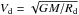 \hbox{$V_{\rm d} = \sqrt{GM/R_{\rm d}}$}