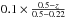\hbox{$0.1 \times \frac{0.5-z}{0.5-0.22}$}