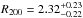 \hbox{$R_\mathrm{200}=2.32^{+0.23}_{-0.22}$}