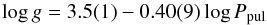 \begin{equation} \log g =3.5(1) - 0.40(9) \log P_{\rm pul} \end{equation}