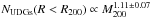 \hbox{$N_{\mathrm{UDGs}} ({R} < R_{200})\propto M_{200}^{1.11\pm0.07}$}