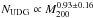 \hbox{$N_{\mathrm{UDG}}\propto M_{200}^{0.93\pm0.16}$}