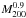 \hbox{$M_{200}^{0.9}$}