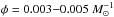 \hbox{$\phi=0.003{-}0.005~M_{\odot}^{-1}$}