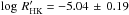 \hbox{$\log\,R'_{\rm HK}=-5.04\,\pm\,0.19$}