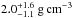\hbox{$2.0_{-1.1}^{+1.6}~\rm g\,cm^{-3}$}