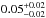 \hbox{$0.05^{+0.02}_{-0.02}$}