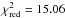 \hbox{$\chi_{\rm red}^2=15.06$}