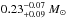 \hbox{$0.23_{+0.09}^{-0.07}~M_{\odot}$}