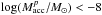 \hbox{$\log (M_{\rm acc}^p/M_{\odot}) < -8$}