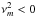 \hbox{$\nu_m^2<0$}