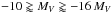 \hbox{$-10 \gtrapprox M_V \gtrapprox -16\, {M_V}$}