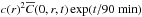 \hbox{$c(r)^2 \overline{C}(0,r,t) \exp(t/90\text{ min})$}