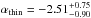 \hbox{$\alpha_{\rm thin}=-2.51^{+0.75}_{-0.90}$}