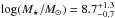 \hbox{$\log(\mstar/\msun)=8.7^{+1.3}_{-0.7}$}