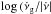 \hbox{$\log\,(\dot{\nu}_{\rm{g}}/|\dot{\nu}|$}
